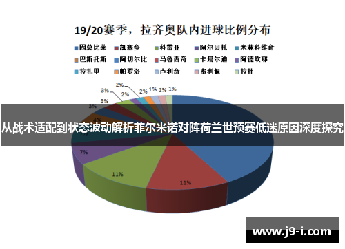 从战术适配到状态波动解析菲尔米诺对阵荷兰世预赛低迷原因深度探究