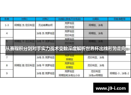 从赛程积分到对手实力战术变数深度解析世界杯出线形势走向 从赛程积分到对手实力战术变数深度解析世界杯出线形势走向