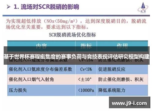 基于世界杯赛程密集度的赛事负荷与竞技表现评估研究模型构建