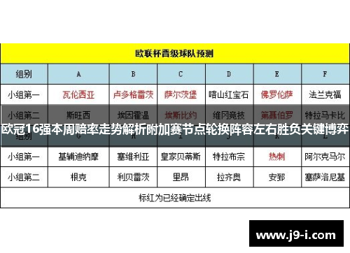 欧冠16强本周赔率走势解析附加赛节点轮换阵容左右胜负关键博弈