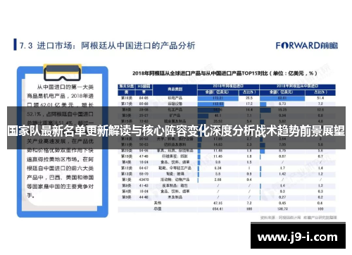 国家队最新名单更新解读与核心阵容变化深度分析战术趋势前景展望 国家队最新名单更新解读与核心阵容变化深度分析战术趋势前景展望