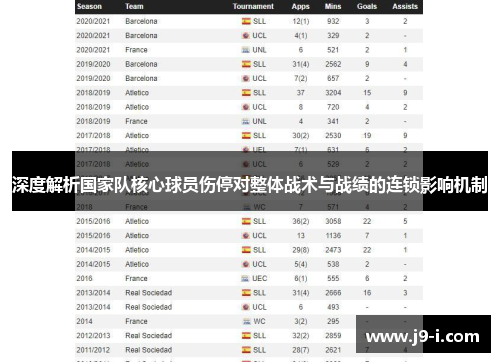 深度解析国家队核心球员伤停对整体战术与战绩的连锁影响机制
